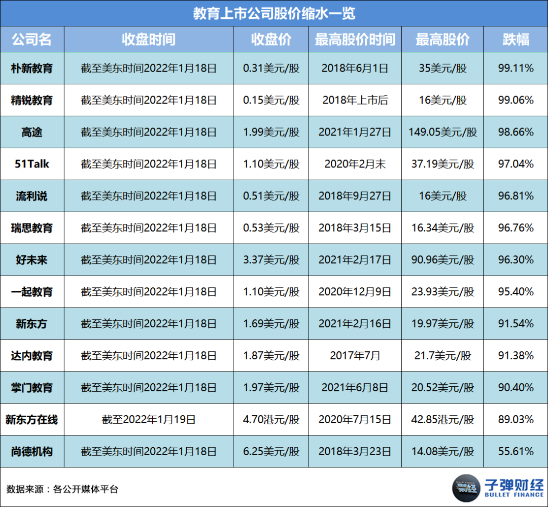 开云官方网站：2021在线教育：收缩、溃败与转型(图4)