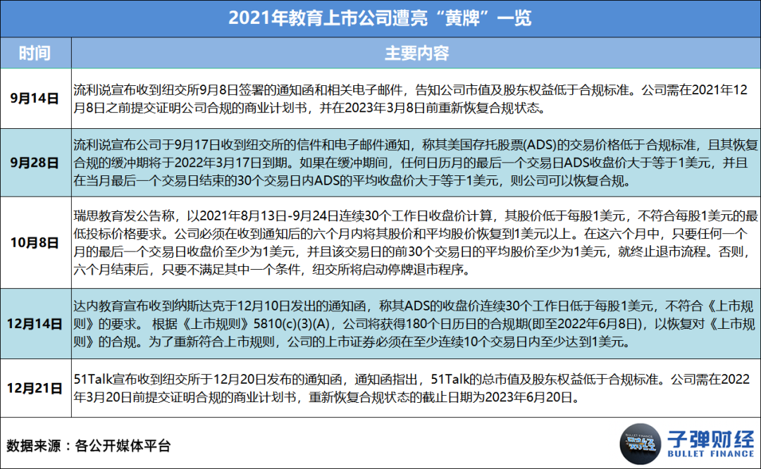 开云官方网站：2021在线教育：收缩、溃败与转型(图6)