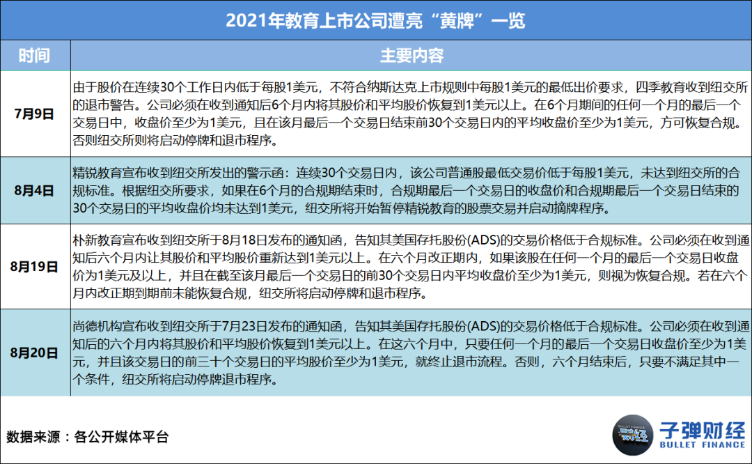 开云官方网站：2021在线教育：收缩、溃败与转型(图5)