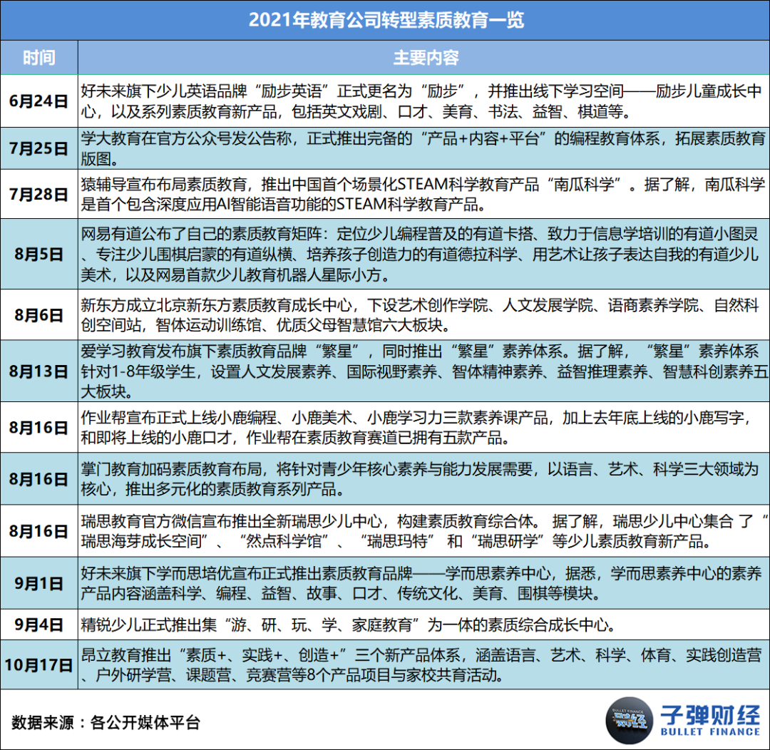 开云官方网站：2021在线教育：收缩、溃败与转型(图7)