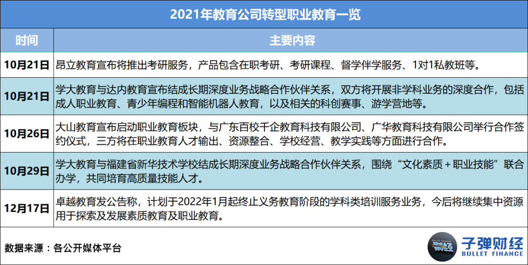 开云官方网站：2021在线教育：收缩、溃败与转型(图8)