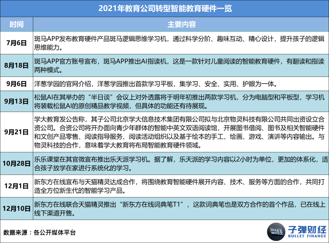 开云官方网站：2021在线教育：收缩、溃败与转型(图9)