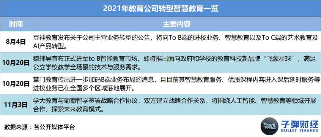 开云官方网站：2021在线教育：收缩、溃败与转型(图10)