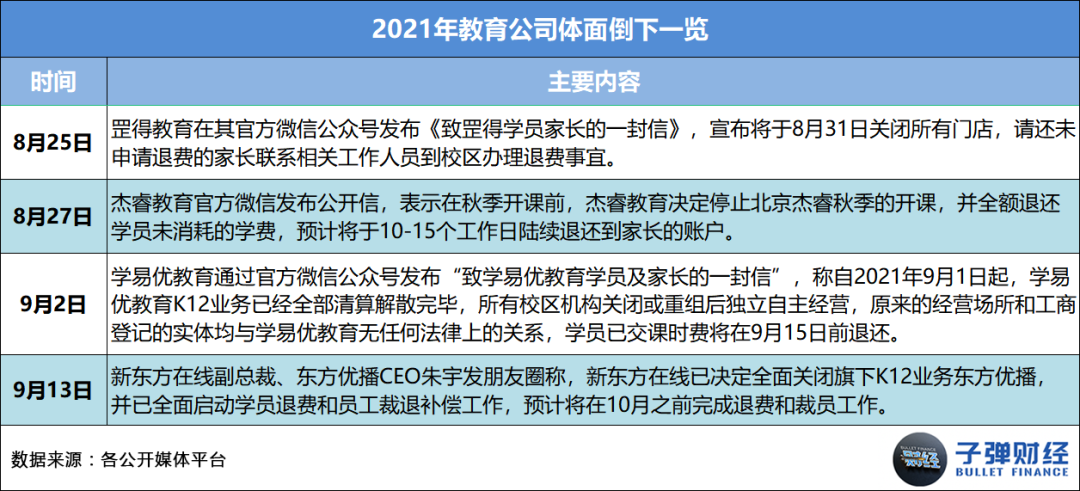 开云官方网站：2021在线教育：收缩、溃败与转型(图11)