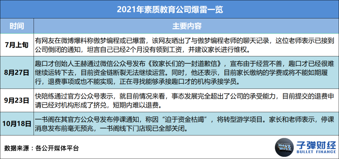 开云官方网站：2021在线教育：收缩、溃败与转型(图12)