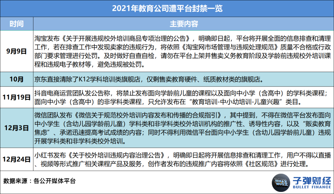 开云官方网站：2021在线教育：收缩、溃败与转型(图13)