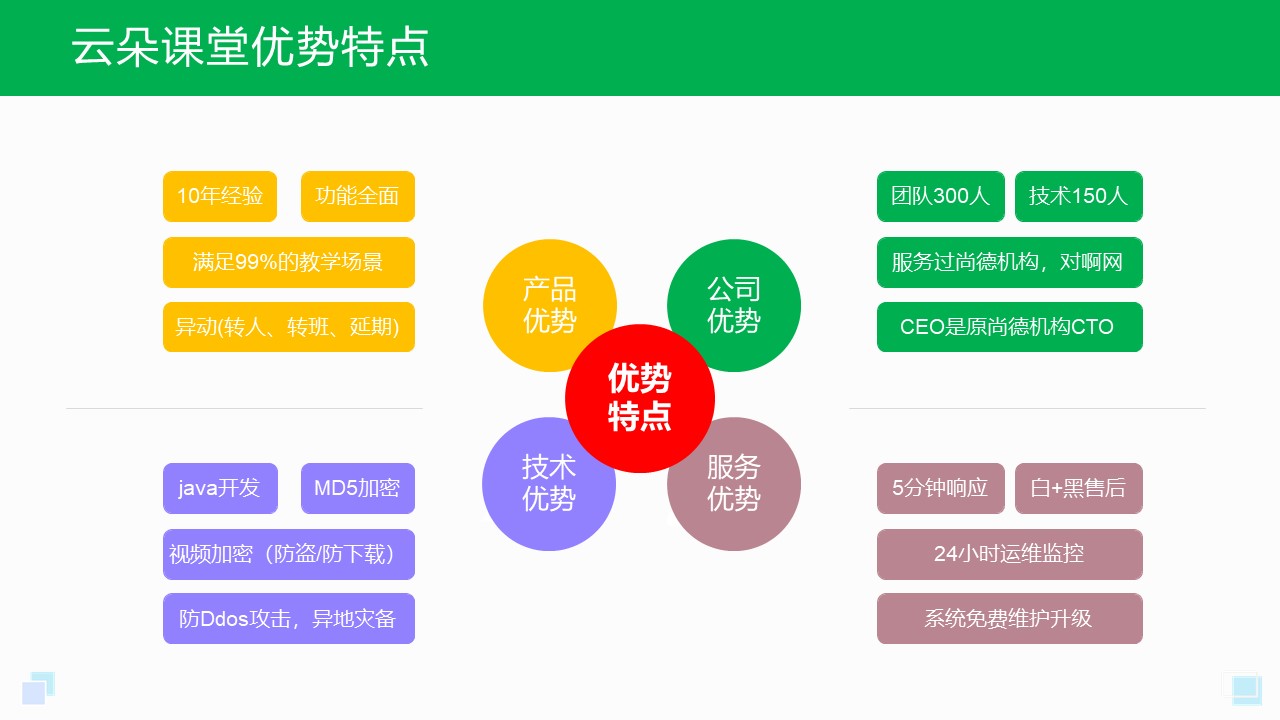 开云官方网站：教育培训平台_专业的网上在线教育平台(图1)