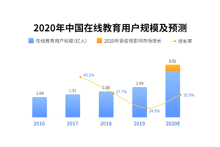 开云官方网站：在线教育必将成为未来教育的趋势。(图3)