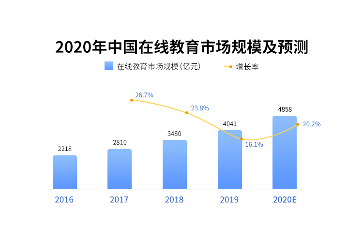 开云官方网站：在线教育必将成为未来教育的趋势。(图4)