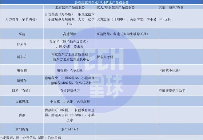 开云官方网站：在线教育“入冬”两月转型业务天花板有多高？(图1)