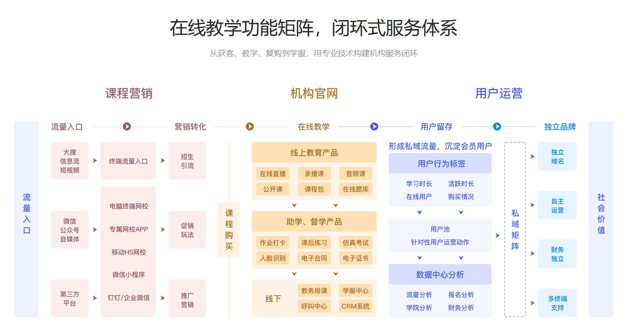 开云官方网站：在线教育系统网校_在线网络教育系统(图1)