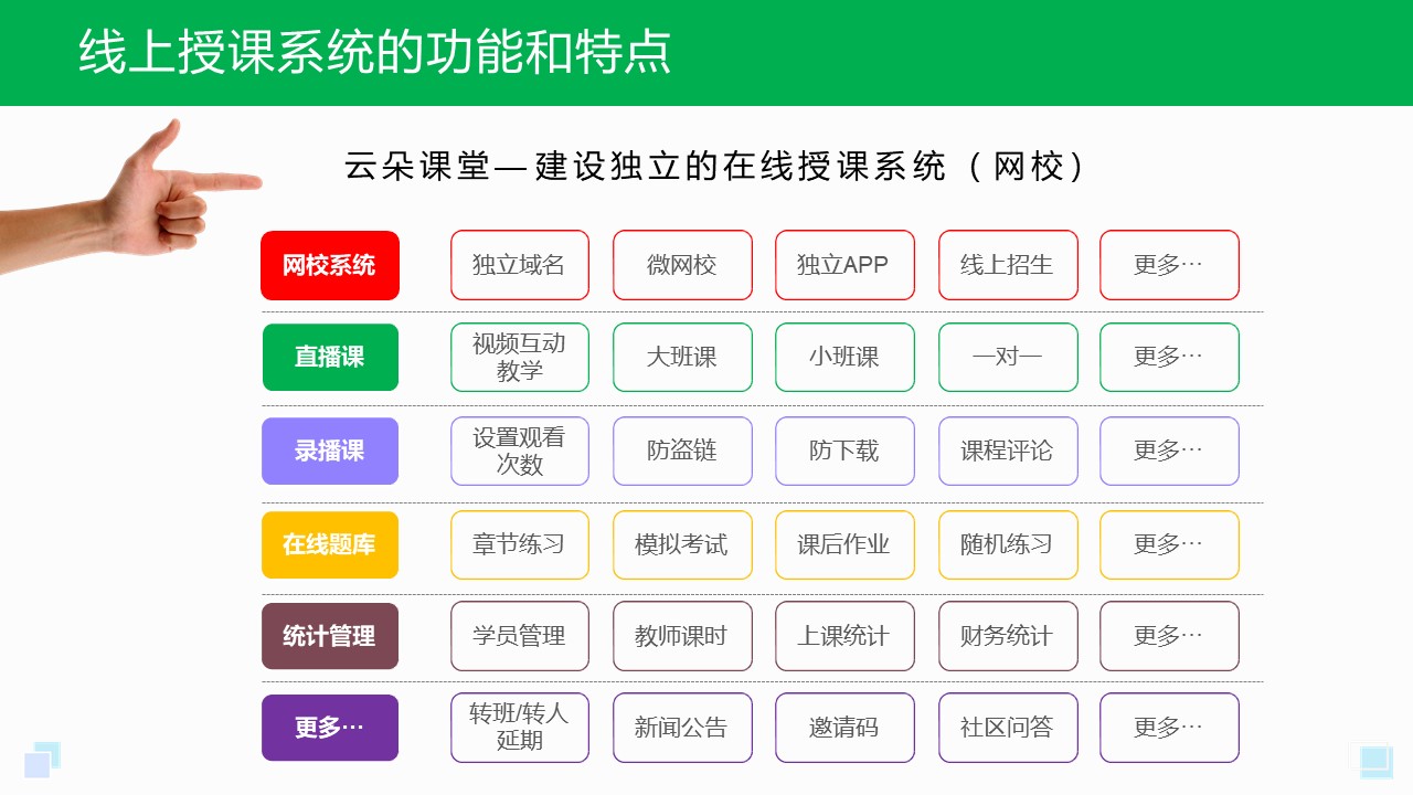 开云官方网站：在线教育信息系统_在线教育网校系统(图1)