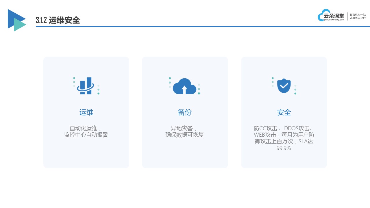 开云官方网站：在线教育信息系统_在线教育网校系统(图4)