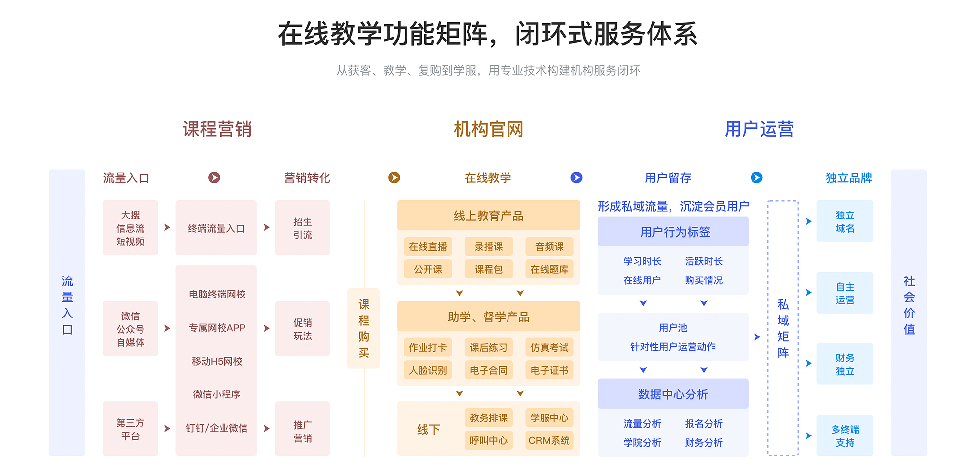 开云官方网站：网络教学平台_适合机构在线教学的平台有哪些？(图5)