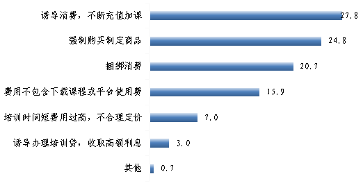 开云官方网站：上海恒企教育、武汉摩天之星等多家培训机构存在虚假宣传 广西消委会提醒消费者理性对待在线技能培训(图3)