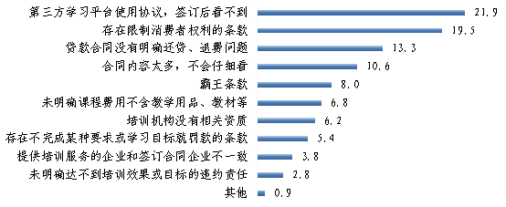 开云官方网站：上海恒企教育、武汉摩天之星等多家培训机构存在虚假宣传 广西消委会提醒消费者理性对待在线技能培训(图4)