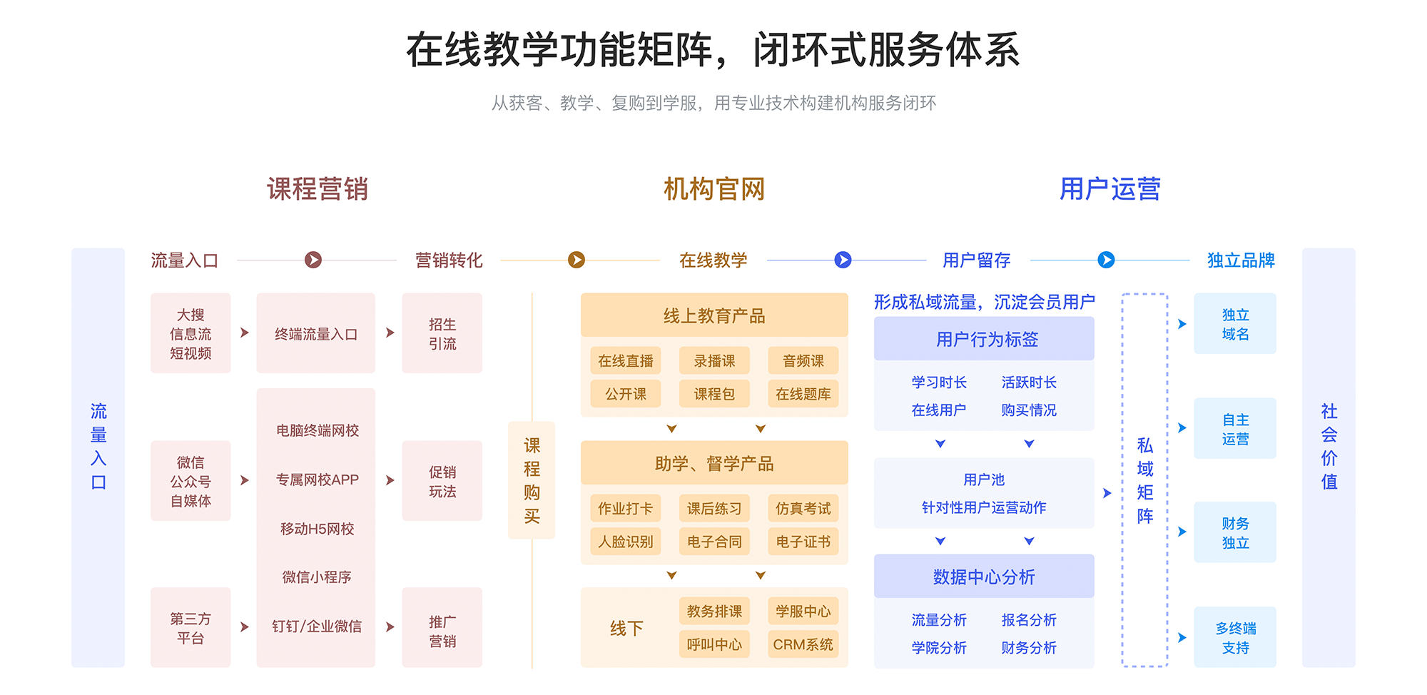 开云官方网站：在线 教育 系统_在线教育课程系统(图2)