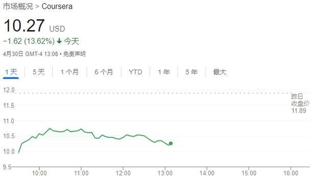 开云官方网站：AI冲击来了！美国两大在线%(图2)