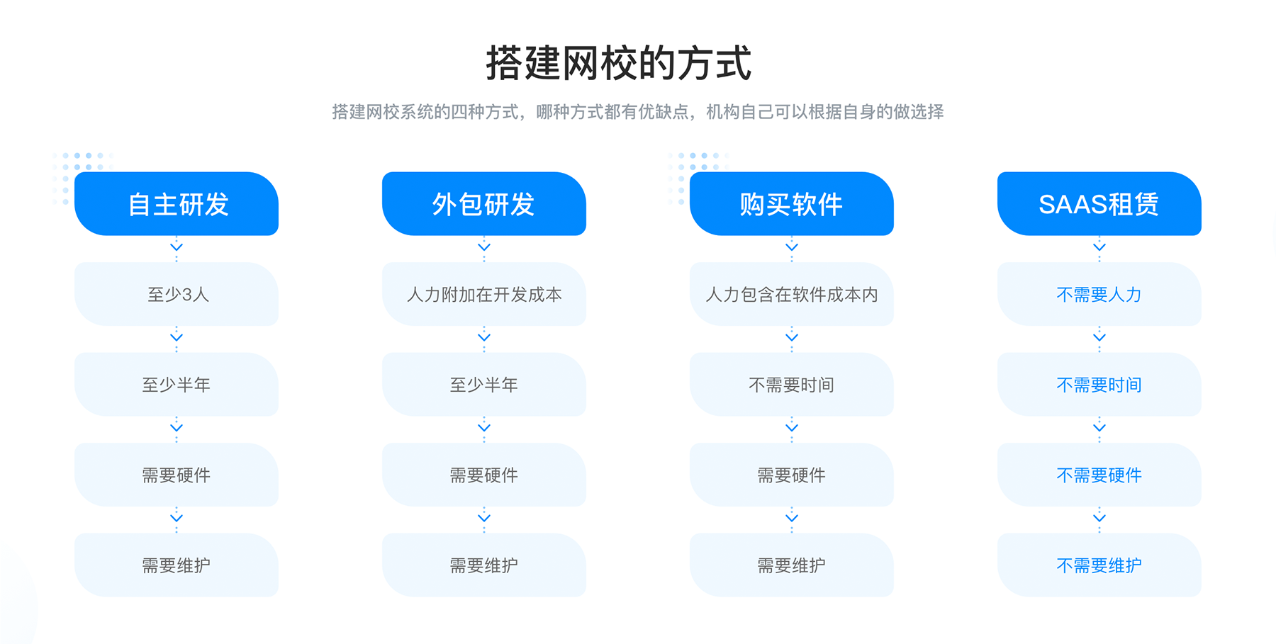 开云官方网站：在线教育平台有_线上教育平台哪家最好？(图2)