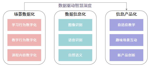 开云官方网站：新基建加持下 在线教育的发展大趋势(图3)