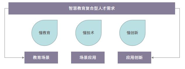 开云官方网站：新基建加持下 在线教育的发展大趋势(图4)