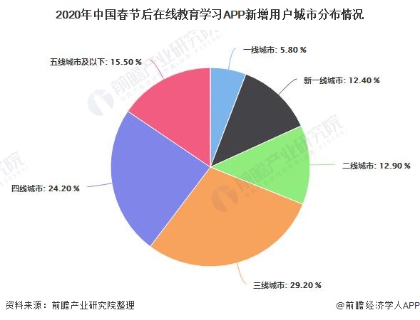 开云官方网站：2020年中国在线教育行业市场现状及发展前景分析 未来多方面齐推动行业高质量发展(图2)